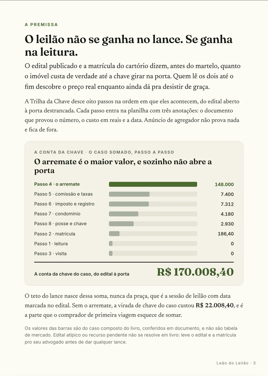 Infográfico: O que o edital e a matrícula dizem antes do martelo, enquanto ainda dá pra desistir sem pagar nada