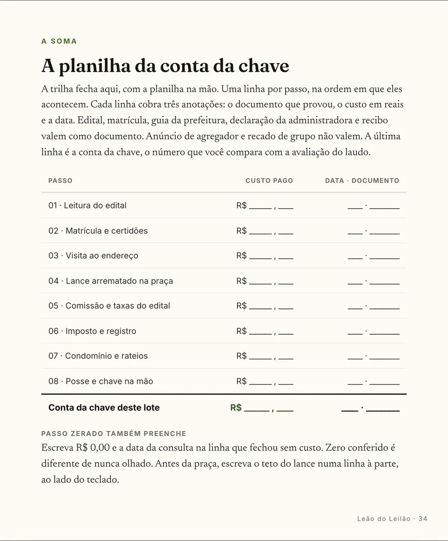 A planilha: A planilha da trilha: uma linha por passo, com o documento que provou o número e o custo em reais